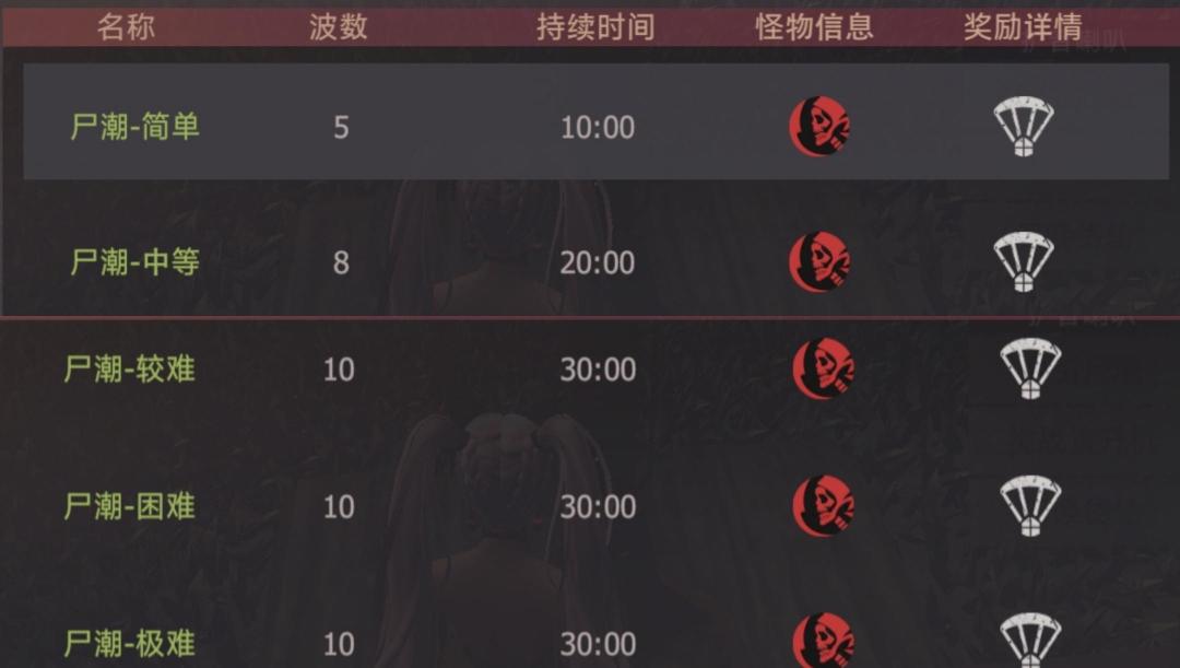 基地尸潮教学三 本文作者：杰里本文转发自：杰里截图