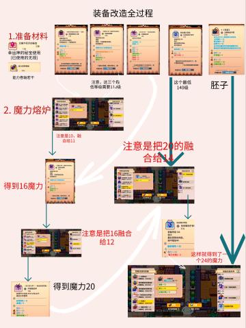 收集的一些图，不懂可以看一下