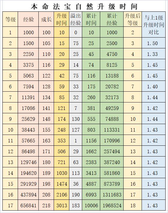 有关龙元丹而引申出来的一些看法，可能颠覆各位道友的认知截图