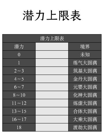 萌新小常识（再次更新）