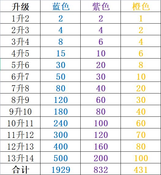 伤害分析,教你如何上英雄选神技(V1.0.8)截图