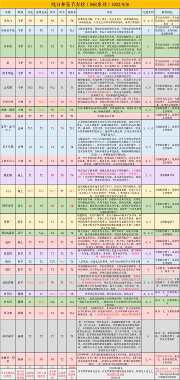 纯白和弦节奏榜（附带礼物图）（SSR系列）2022/9/10