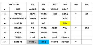 12.01-12.06幻境记录（22030分）