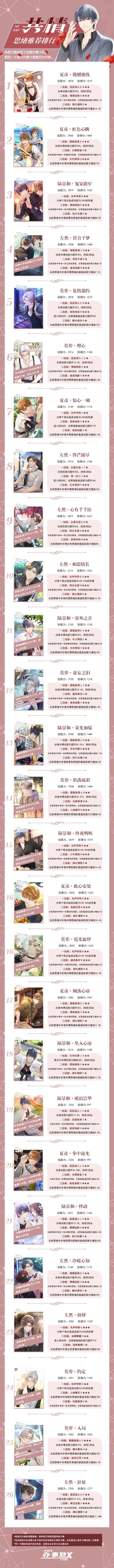 思绪排行榜9.21更新