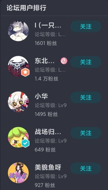 【月更·2023年2月】T3论坛·用户论坛等级排行榜