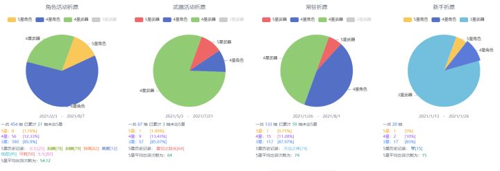 有人说自己6金4up，武器4金2up说自己非（一篇为了和人对线的网络戾气帖而已，划走吧，没必要进来）截图