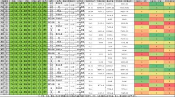老板一拳流武器道具搭配优先顺序分析（0修版）