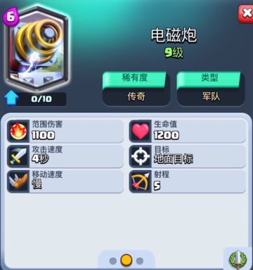 【义联工作室】单卡解析#1 未来之神—电磁炮