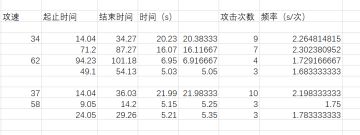 浅谈后期攻击攻速的性价比