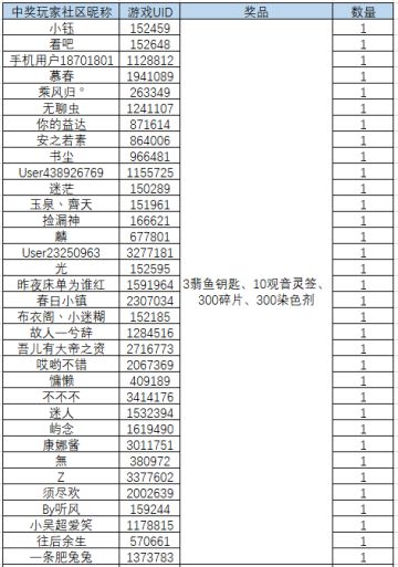 【已开奖】端午节活动，只要正经参加就有奖励！
