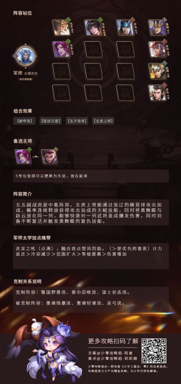 少年三国志零攻略组-55越战流