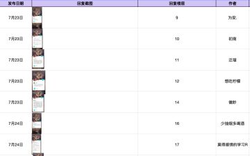 【已开奖】【专属福利】参与游戏评分活动赢礼物！