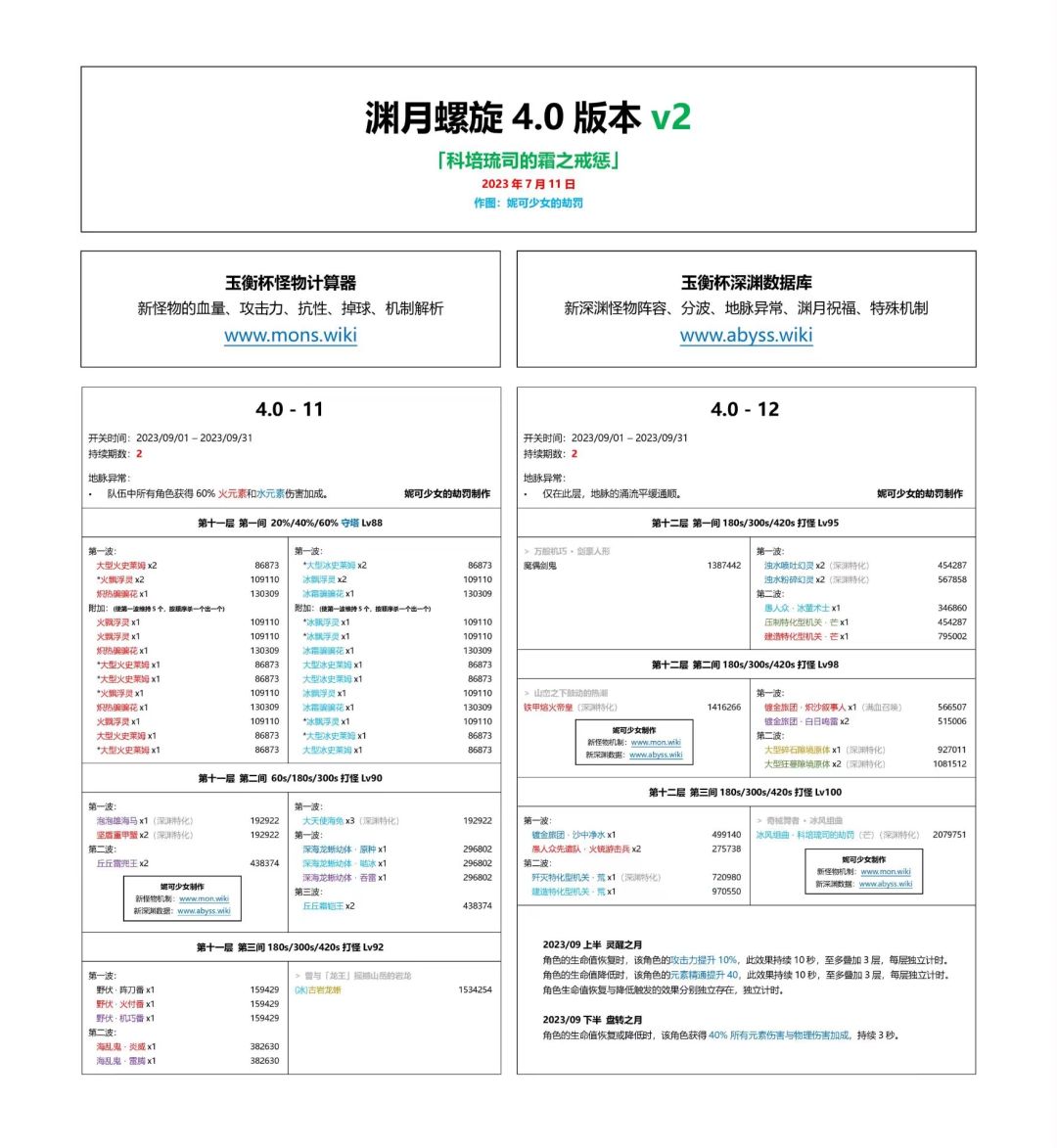 4.0深渊分析截图