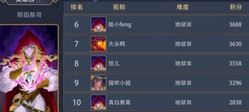 【英雄热度&强度】！！火系全英雄梯度排行！！