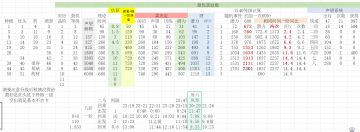 【攻略向】一些小细节，新手适用，老玩家可以看个热闹