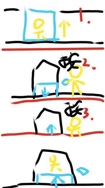 3.1剧情秘境电梯攻略