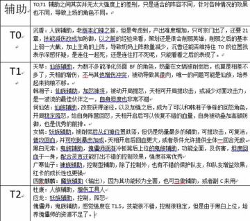 【天书阁】辅助类伙伴强度参考