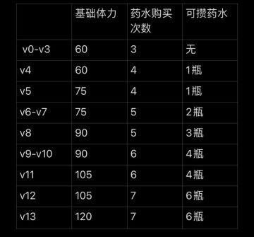 魔偶系统（试用版）
