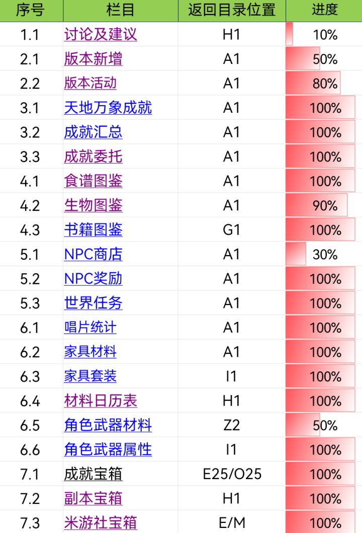 【原神汇总】#宝箱数量汇总记录#截图