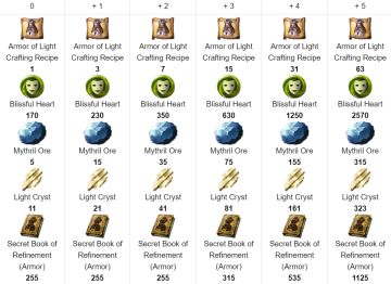 [新手攻略] 光战活动