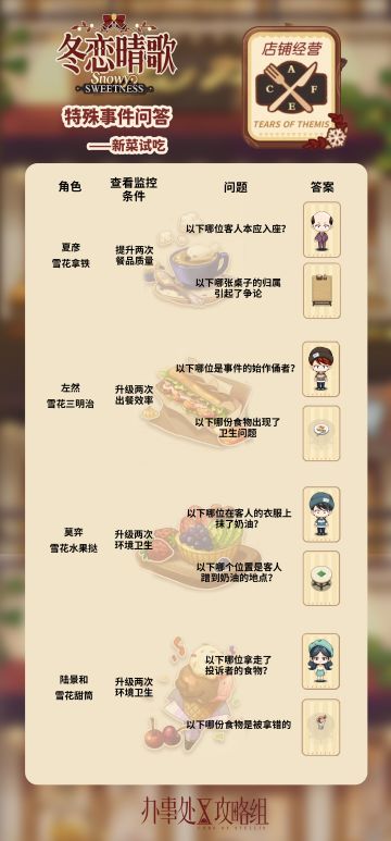 【冬恋情歌】特殊事件问答