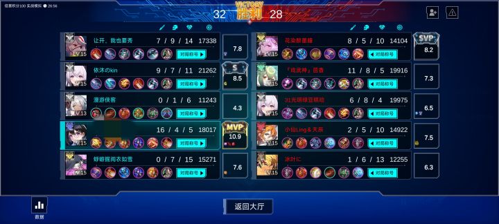 队友都会玩还是很快乐的截图
