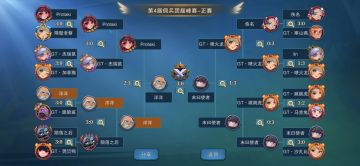 纪念m14第四届巅峰赛