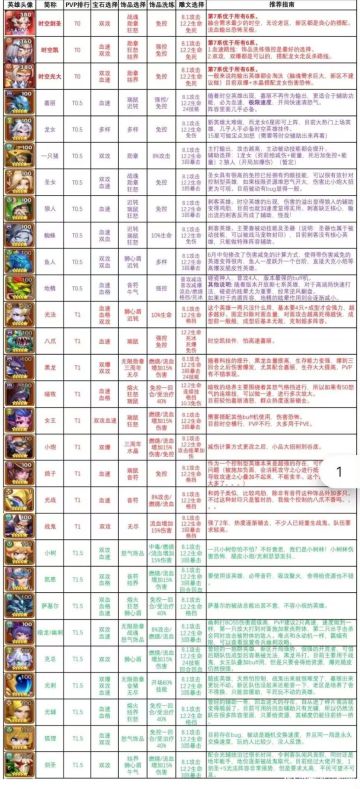 【部落大作战】开局攻略之如何梦幻开局—BY300区，爲卿丶戰天下