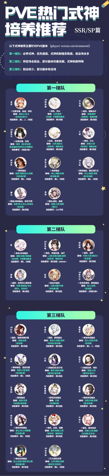 最新版全式神御魂搭配