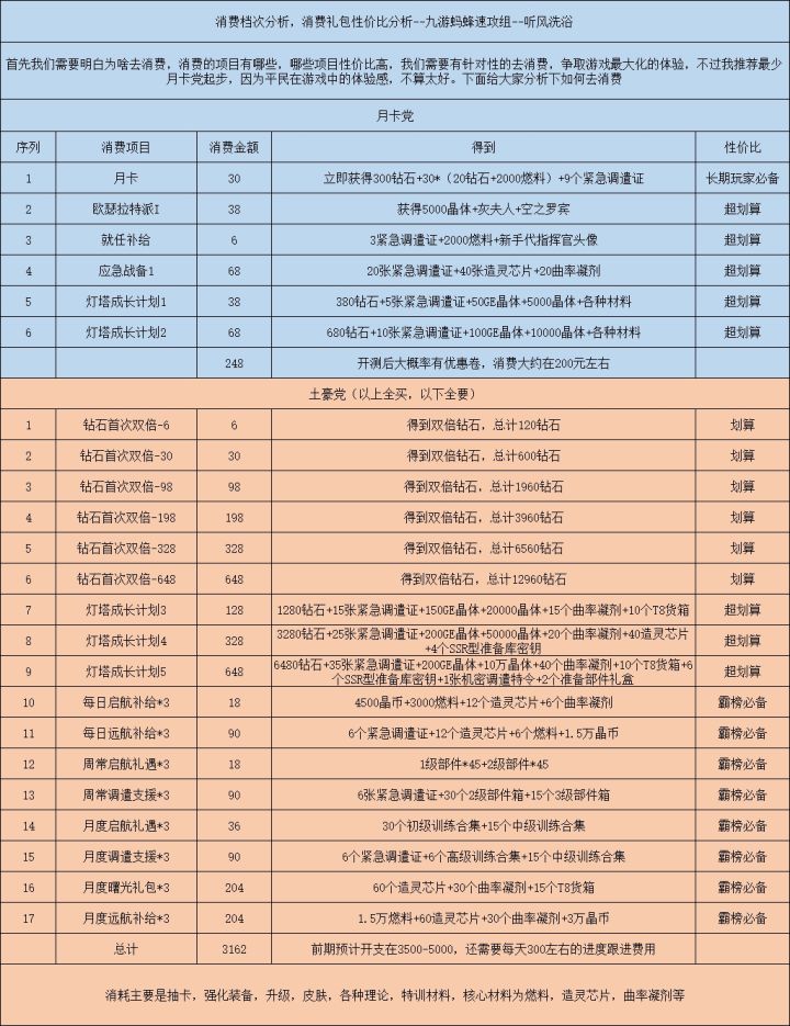 建议快跑截图