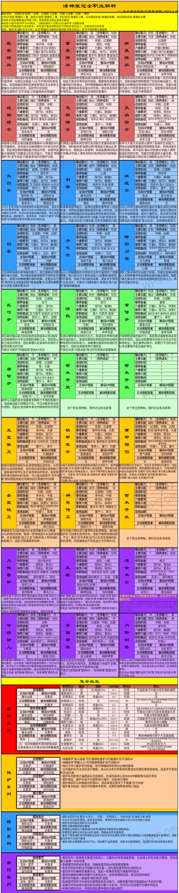 【新手向】诸神皇冠全职业解析(2023.4.19更新)