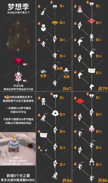 木易·【梦想季全攻略】