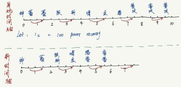 神融超速普攻和岚风斩月bug一刀伪24倍原理（硬核）（已修复）