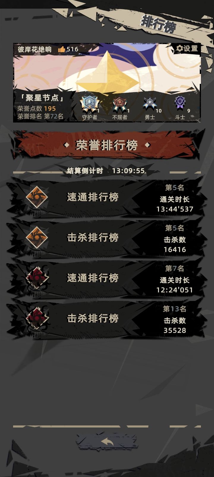 菜鸡的摆烂第三天(估计晚上就掉下去了)截图