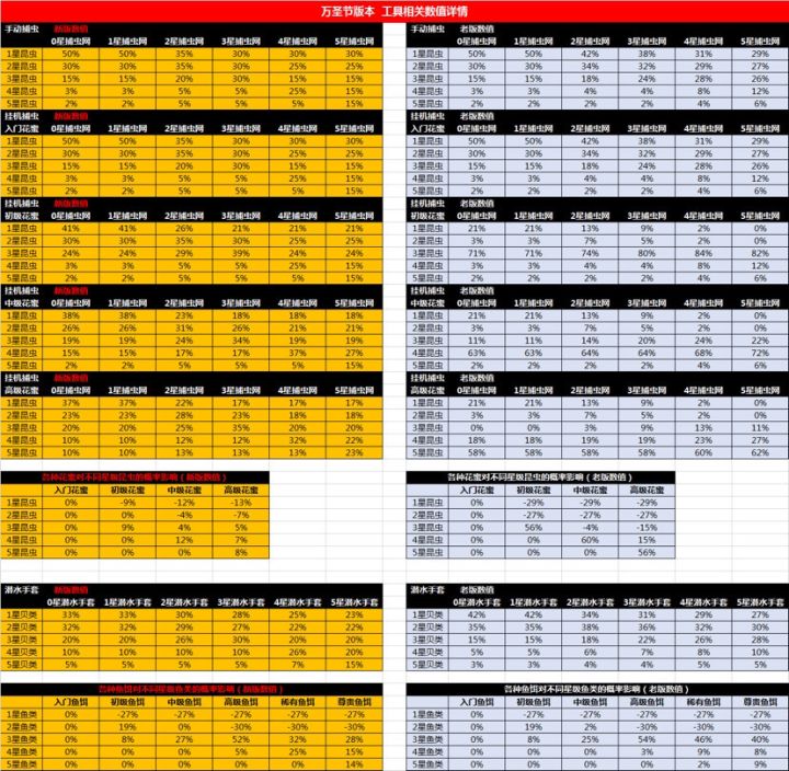 手套五星了,摸了两天贝,五星率都超标了截图
