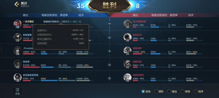 大佬门进来给看看，胜利战绩评分加0什么意思截图