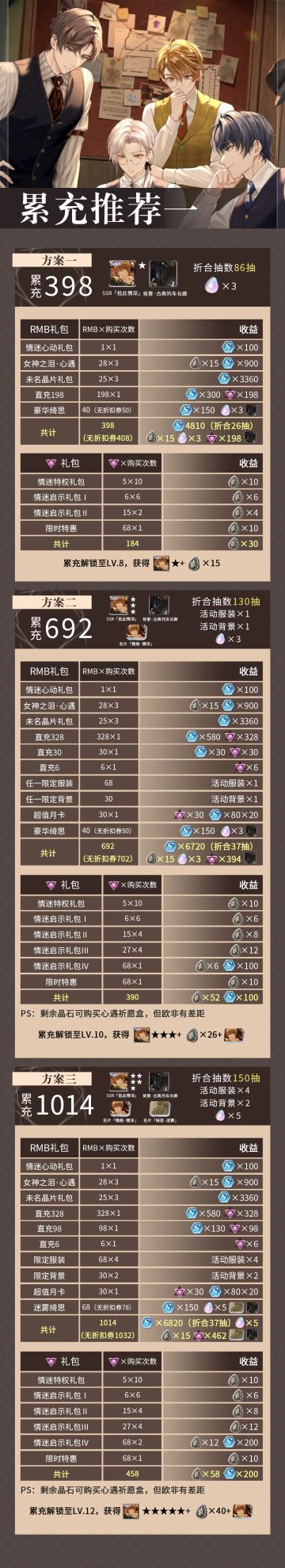 【情迷贝克伦】累充氪金攻略