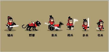 春秋战国五大兵种详解