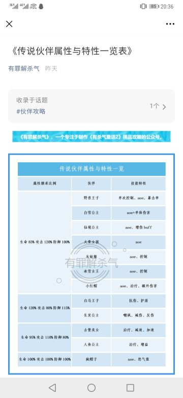 《传说伙伴属性与特性一览表》