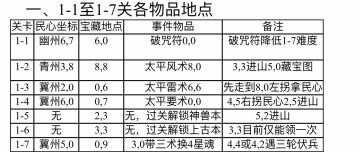 招降三国开局发育路线建议