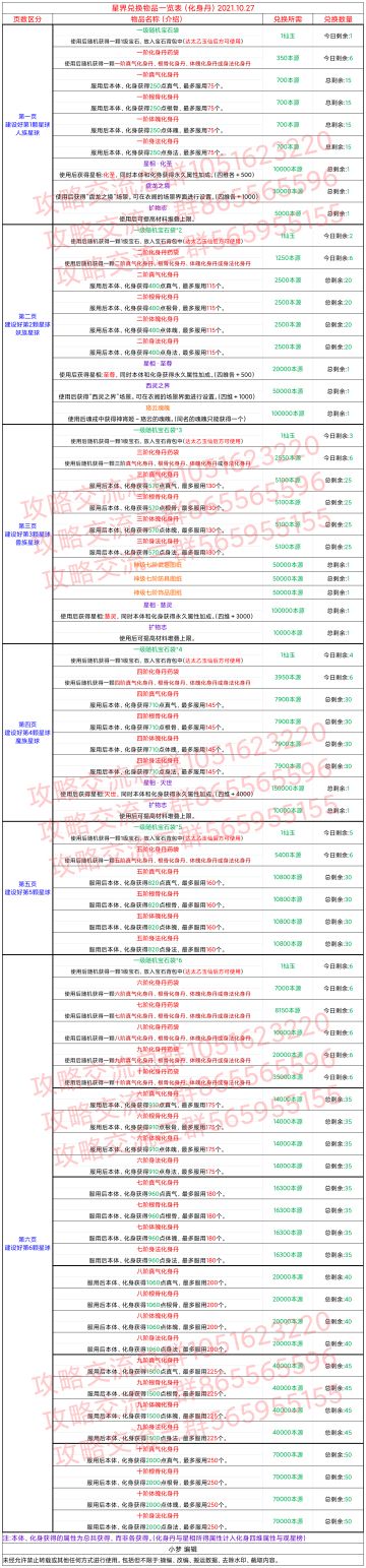 星界兑换物品一览表（化身丹）2021.10.27
