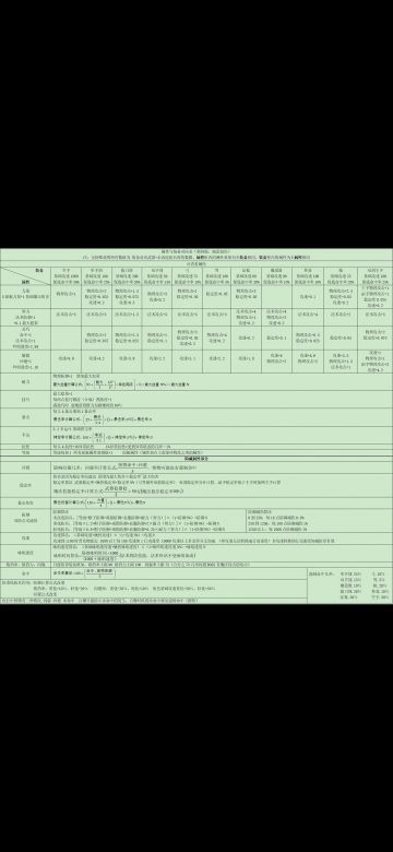 萌新的攻略，锻造，料理，面板，公式，简单易懂