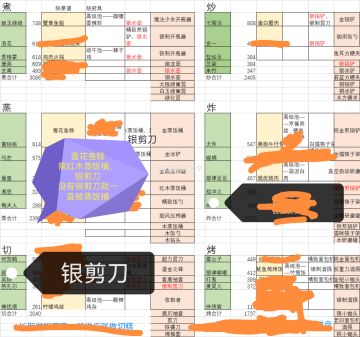 小星星实验室自用攻略
