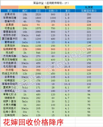 【最赚钱的食谱】我来发两张自用的收益攻略图