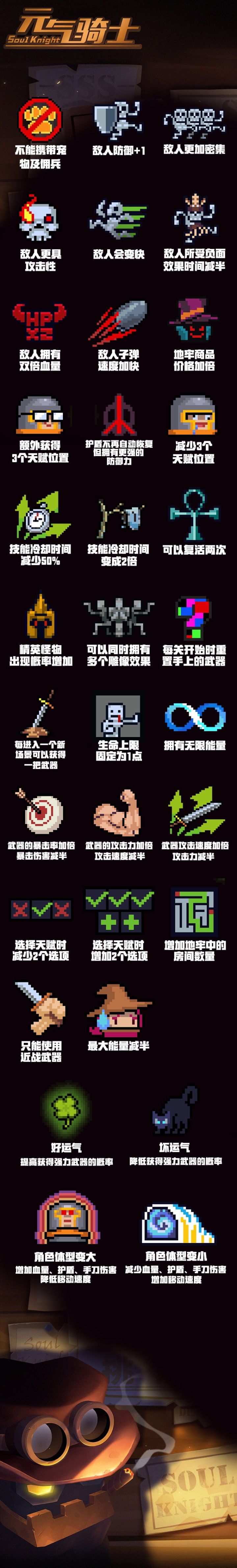 元气骑士挑战因子全攻略截图