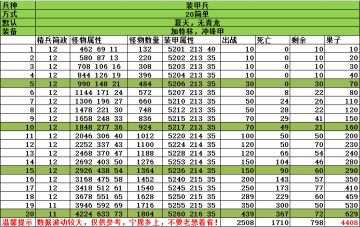 装甲20简单数据参考（二次修改）