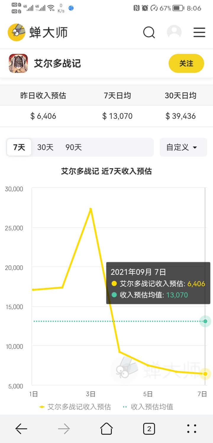 求求支持这个游戏的玩家们充点钱吧,公司快揭不开锅了截图
