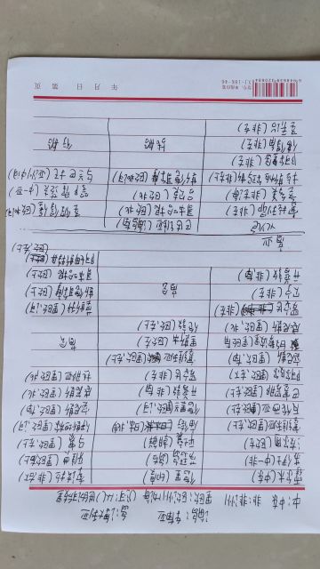 部分天赋分布及地图