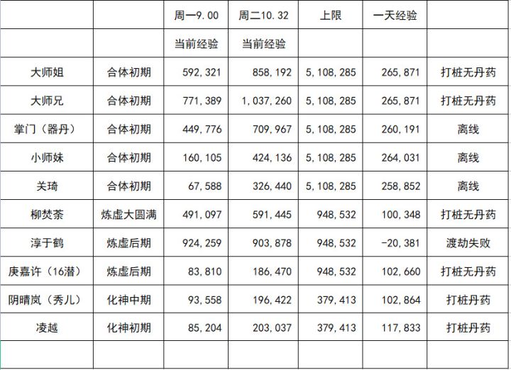 无聊，记录下数据截图