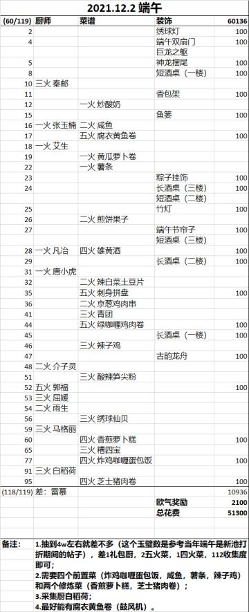 5w玉璧补端午池！四火炸终于可以修炼了！